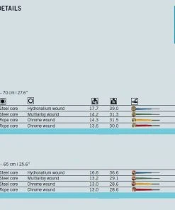 Thomastik Alphayue Cello Strings