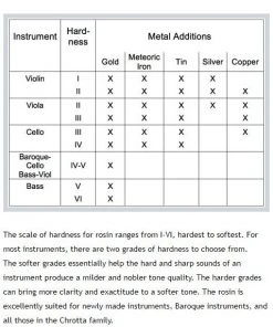 Larica Metal Rosin Silver Violin Rosin