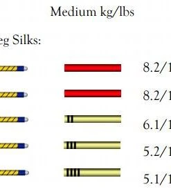 Viola Strings Larsen Virtuoso Viola Set