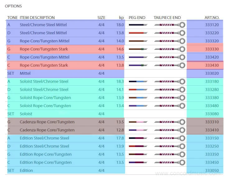 Pirastro Perpetual Cello Strings Set - Premium Quality for Enhanced Sound 4 Pirastro Perpetual Cello Set