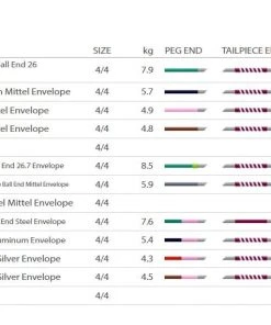 Pirastro Perpetual Cadenza Violin D String