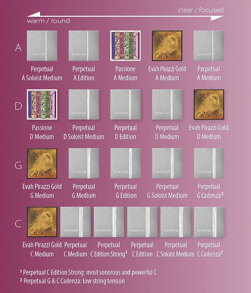 Pirastro Perpetual Cello Strings Set - Premium Quality for Enhanced Sound 5 Pirastro Perpetual Cello Set