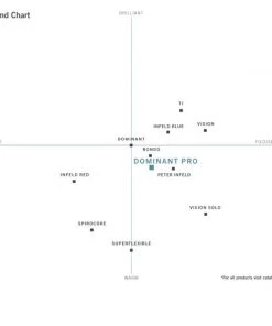 Thomastik DOMINANT PRO Violin Set W/2D Strings *Limited Time Offer!