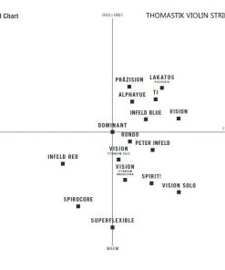 Thomastik Dominant Violin Set, Steel E 135B Violin Strings