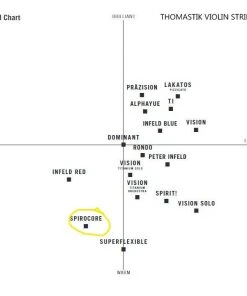 Thomastik Spirocore Violin String Set S15 Violin Strings